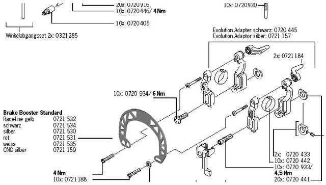 Magura Vis de Fixation Centrales pour Adaptateurs EVO2 / Evolution - universal/universal