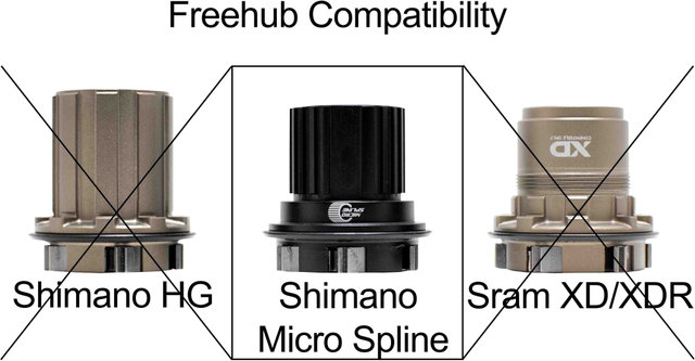REVERSE Components Kit de Singlespeed Microspline - -/-