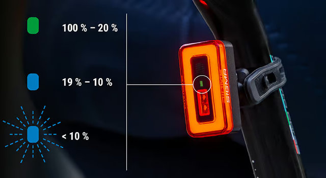 Sigma HIRO 70 Rücklicht mit StVZO-Zulassung - schwarz