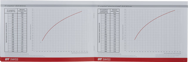 DT Swiss Speichentensiometer Analog Tensio 2 - rot-silber