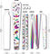 DYEDBRO Set de lámina protectora de cuadros gravel - unicorn glitter
