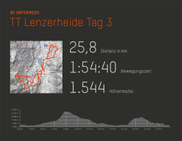 Trailtrophy Lenzerheide 2014