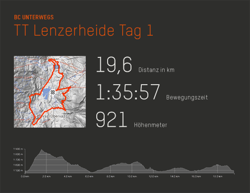 Trailtrophy Lenzerheide 2014